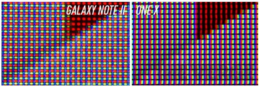 Что меньше пикселя. PENTILE экран. Пиксельная матрица самсунг. Устройство пикселя PENTILE. Как работают пиксели.