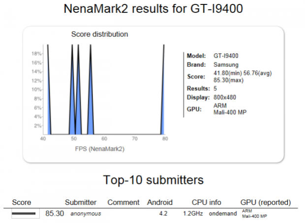 NenaMark_galaxy_s4_benchmark