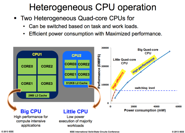 Exynos-5-Octa-layout