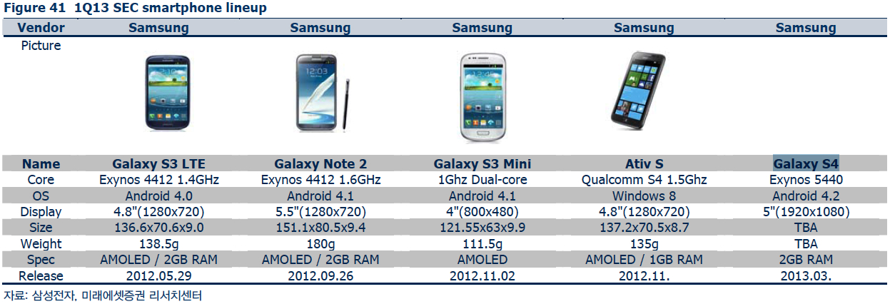 Самсунг галакси с 24 характеристики. Андроид 13 самсунг. Список телефонов Samsung которые получат Android 13. Samsung a04 характеристики. Самсунг s5292 характеристика Операционная система.