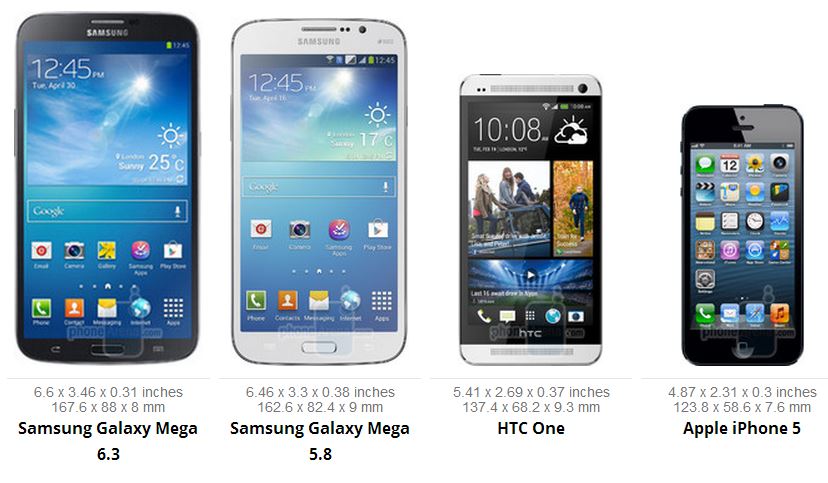 Сравнение смартфонов самсунг галакси. Samsung Galaxy Mega 2. Габариты самсунгов. Smartphone Samsung Size. Самсунг размером поменьше.