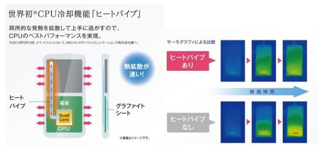 Liquid-cooling