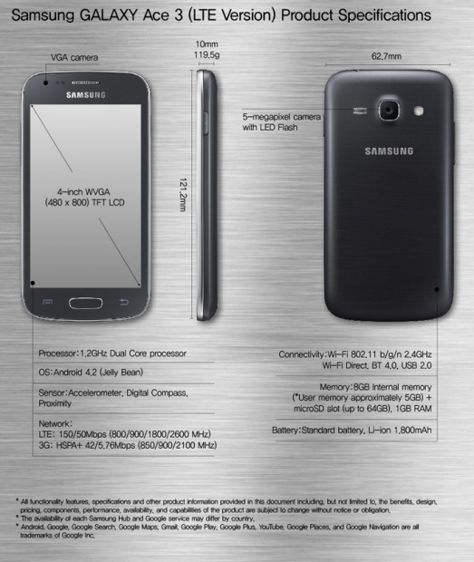Samsung Introduces the GALAXY S4 mini