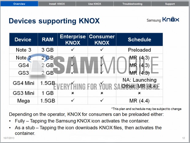 Samsung-KNOX-Android-4.4