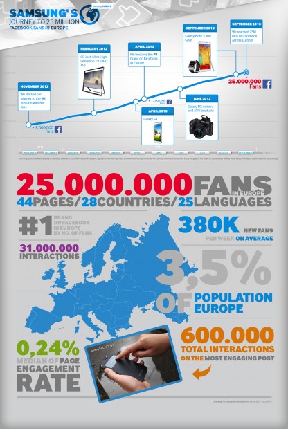 Samsung_Facebook_Europe