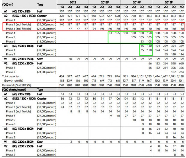 samsung-display-production-capacitiy-2014