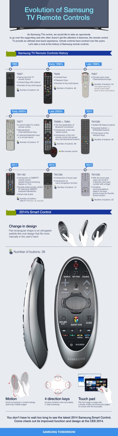 Evolution-of-Samsung-TV-Remote-Controls