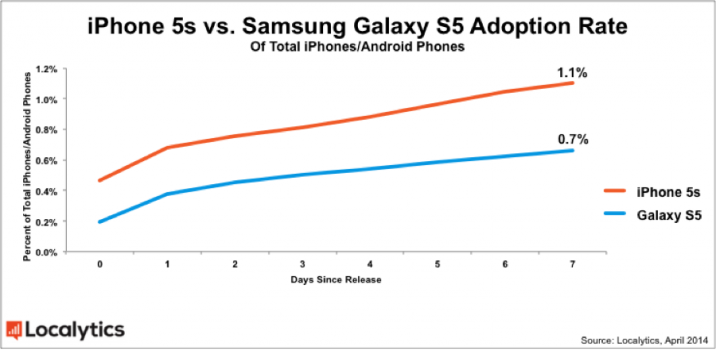 Galaxy-S5-Chart-1