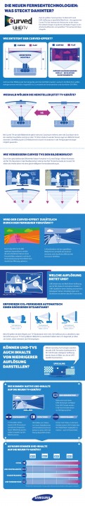 Samsung Infografik_Die neuen Fernsehtechnologien-page-001