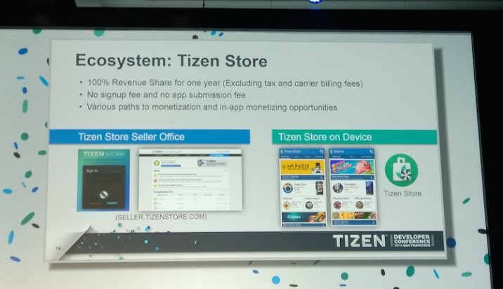 Tizen store какие есть приложения