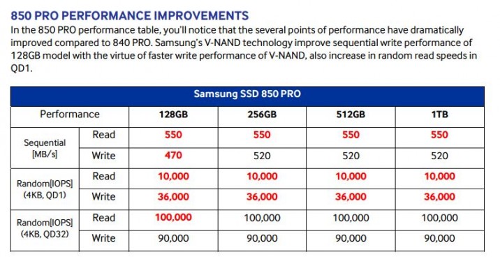 Samsung_SSD_850_Pro_Performance