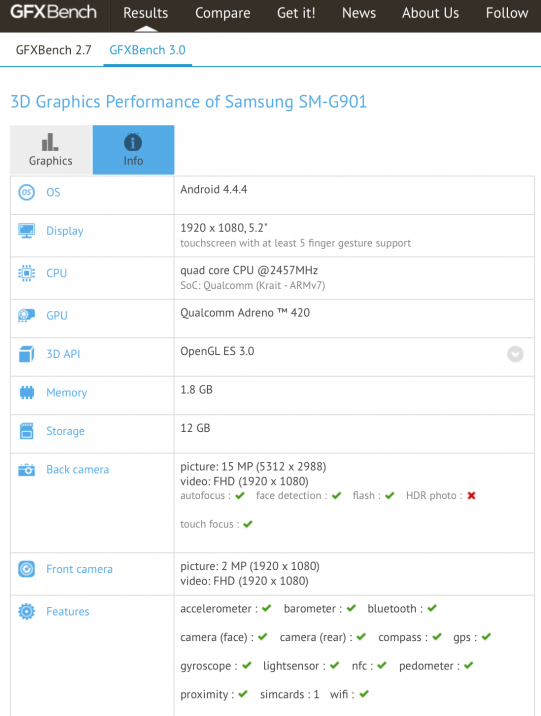 Samsung-Galaxy-S5-SM-G901-Benchmark-GFXBench