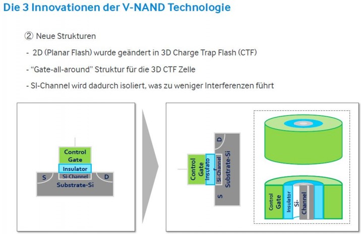 Samsung_3D-V-NAND_detailed