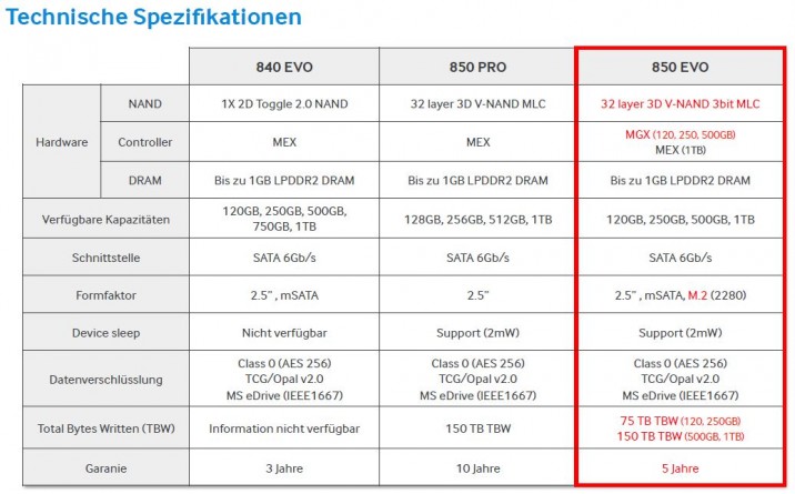 Samsung_SSD_850_EVO_Specs