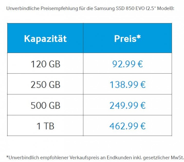 Samsung_SSD_850_EVO_UVP