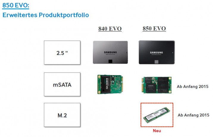 Samsung_SSD_850_EVO_portfolio