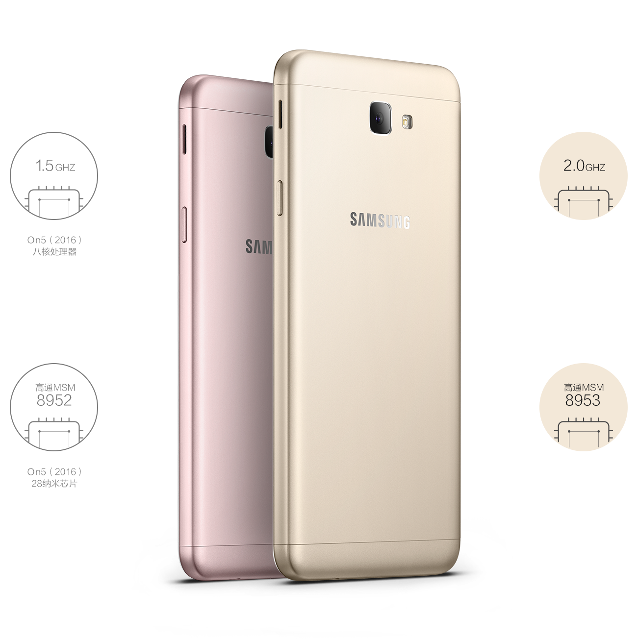 Samsung Galaxy On7 Prime (2018) – Harga, Spesifikasi, dan Tanggal Rilis ...